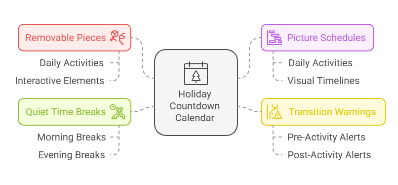 Holiday Countdown Calendar with activity and alert features.