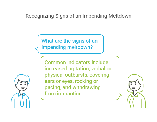 Signs of impending meltdown discussion infographic.