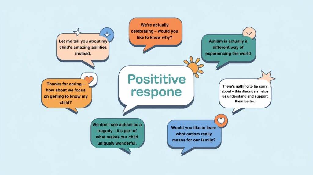 7 empowering responses to autism sympathy guide. A collection of speech bubbles, each with a unique message about positive autism perception, set against a light blue background. The central speech bubble is larger and prominently displays the word 'Positive response'.